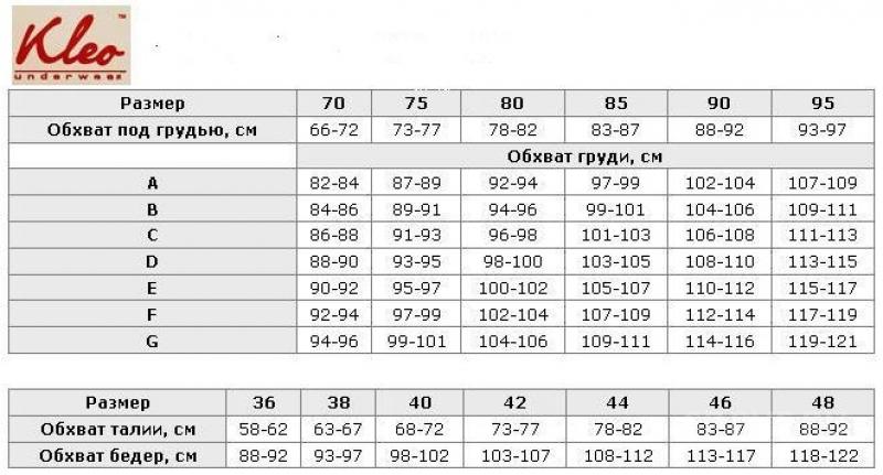 Размеры нижней. Kleo белье Размерная сетка. Размерная сетка женского Нижнего белья. Сетка размеров Нижнего белья женского. Размеры женского Нижнего белья.